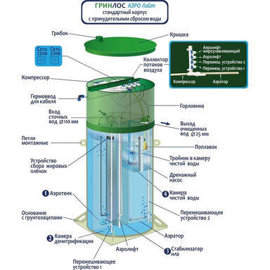 Септик Биозон 4