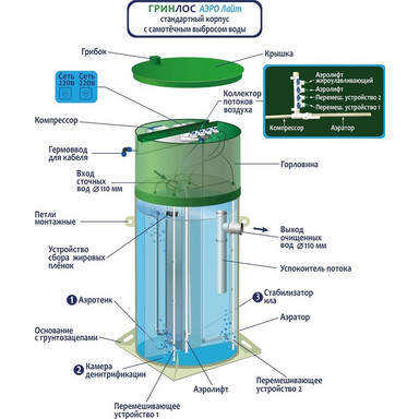 Септик Зорде 7 Миди