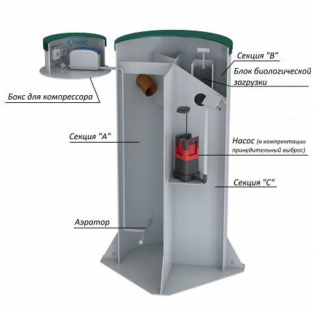 Септик Оникс 10