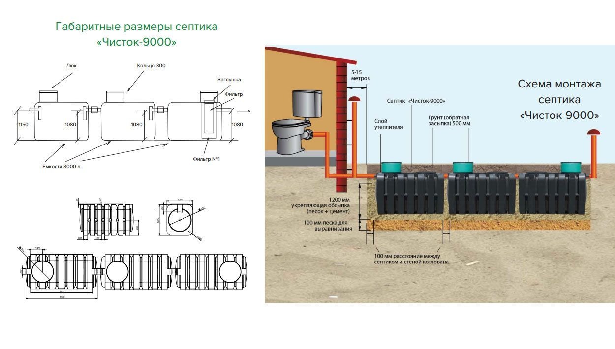 Септик Чисток 9000