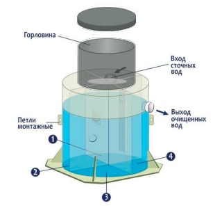 Септик Гринлос Эко 15