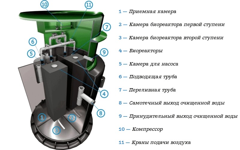 Септик Спарта 1600
